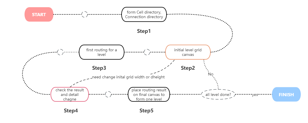 software flow